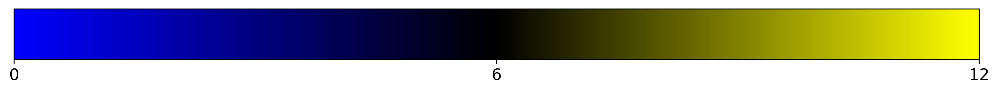 Color Scale